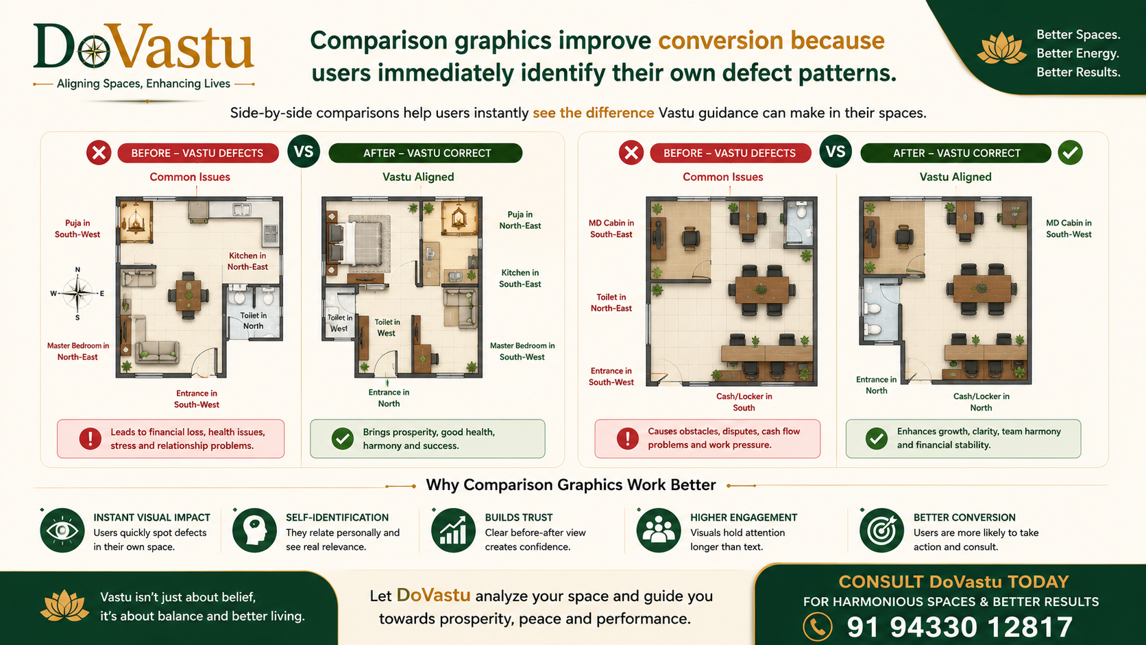 DoVastu floorplan comparison for better results